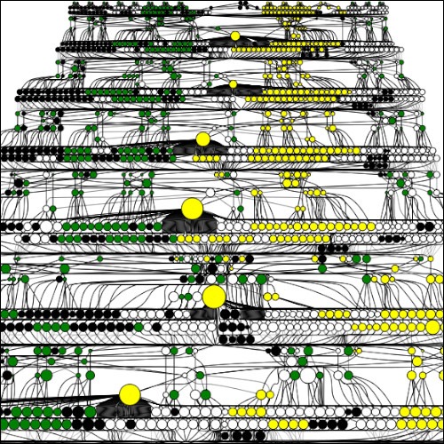 Miniatura de Una anàlisi dels grafs de dependència de dades del mètode de k--mitjanes